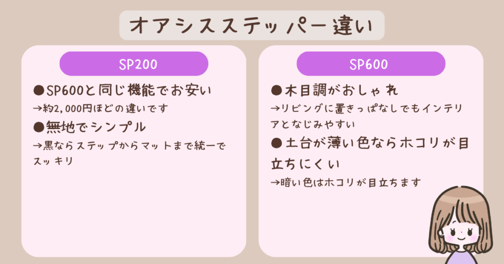 オアシスステッパーSP200とSP600の違いまとめ