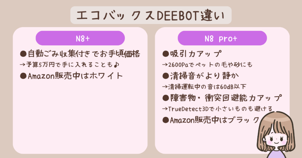 エコバックスDEEBOTN8プラスとN8プロプラスの違いを比較！まとめ